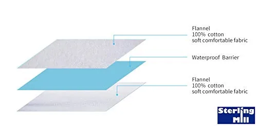 Baby Toilet Training Sleep Mat Waterproof Reusable Bed Protector Sheet Absorbent Incontinence for Infant and Adults (80 x 100 cm) 80x100 cm (Pack of 1)