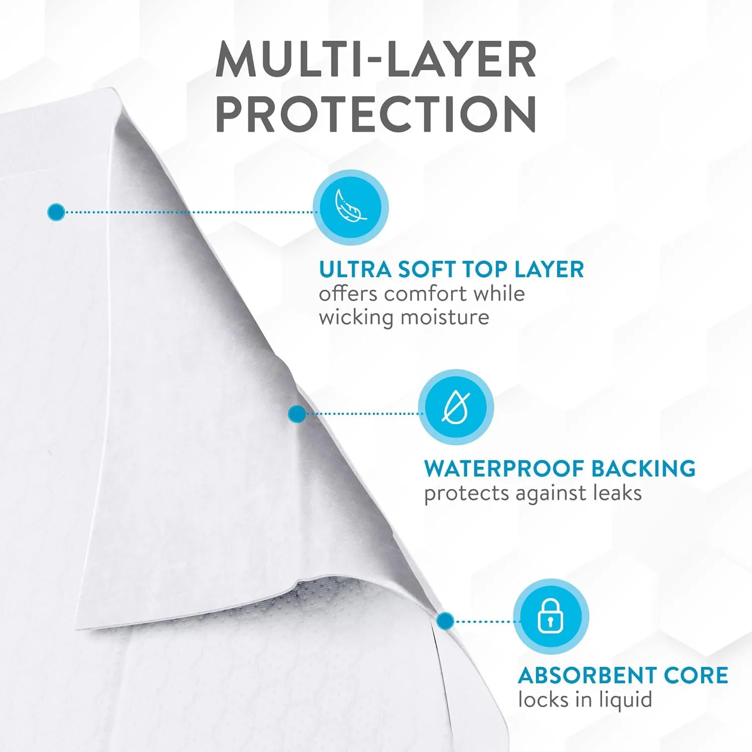 Inspire White Disposable Underpads 60ct for Incontinence Chair or Bed Pads Potty Training for Babies and Elderly | Puppy Pads Pee Pad for Dogs (30" x 24")